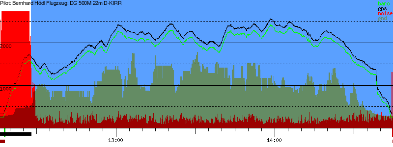 Barometer
